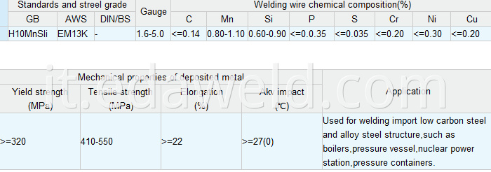 Carbon Steel Submerged Arc Welding Wire H10MnSi EM13K